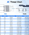 Elbow Hydraulic Adapter One Quarter Inch Male JIC 37 Degree To Three Eighths Inch Male SAE ORB O Ring Boss 90 Degree Fitting JIC To ORB Converter Two Pack For Hydraulic Lines And Piping Built To Last For Tough Jobs. JIC thread chart