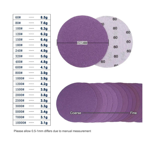 Top Shelf 5 Inch Sanding Discs With Hook Loop Backing For Super Fast Changes On Wood Furniture Metal Grinding And Auto Polishing Projects In 60 To 10000 Grit Range Including Pro Grade 20 Pack, purple sanding discs displayed with grit numbers.
