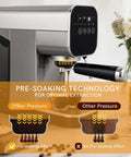 Compact Touchscreen Espresso Machine With Integrated Steam Milk Frother And Programmable Cup Sizing showcasing pre-soaking technology.