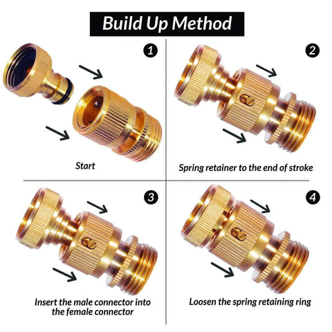 Build up method for Brass Garden Hose Quick Connect Fittings Three Quarter Inch GHT Leak Proof No Rust No Breakage No Fuss Easy Disconnect.