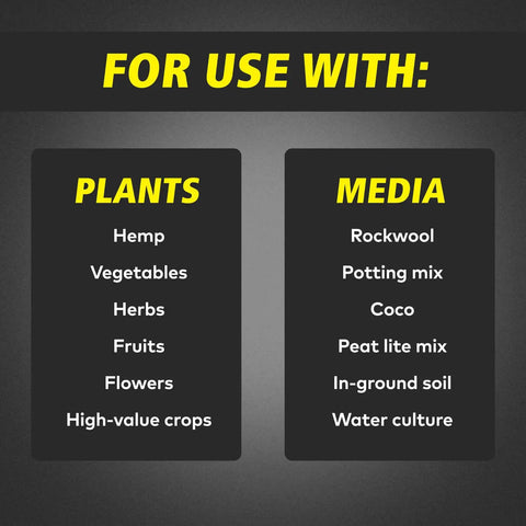 FloraMicro FloraBloom FloraGro Hydroponic Nutrient Kit For Indoor Gardens All In One 1 Gal Grow Solution Supporting Veg To Bloom Stages With Nitrogen Calcium And Chelated Micronutrients, use chart