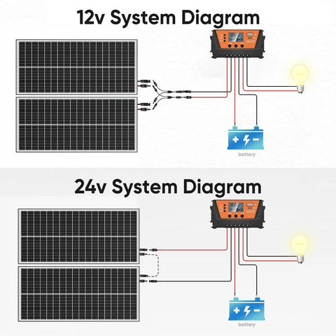 12v and 24v system diagram with All-In-One 200W Bifacial Solar Panel Kit With 10A PWM Charge Controller, cables, and batteries