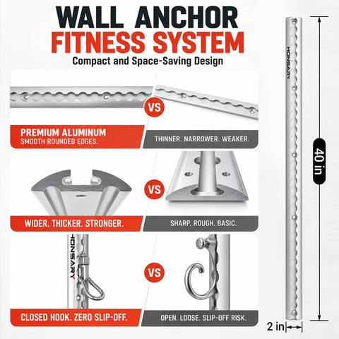 Wall Mounted Fitness Anchor System With Heavy Duty Resistance Band Mount And 40 Inch Dual Rail Setup For Compact Home Gyms showing premium aluminum rails and design details.
