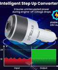 Starlink Mini Automotive Adapter With Three In One Build Featuring Dual Usb C Ports And Ten Foot Dc Power Cord Delivering Consistent Twenty Four Volts For Road Trip Vibes And Breezy Wifi Access Anywhere You Roll, showing intelligent step up converter.