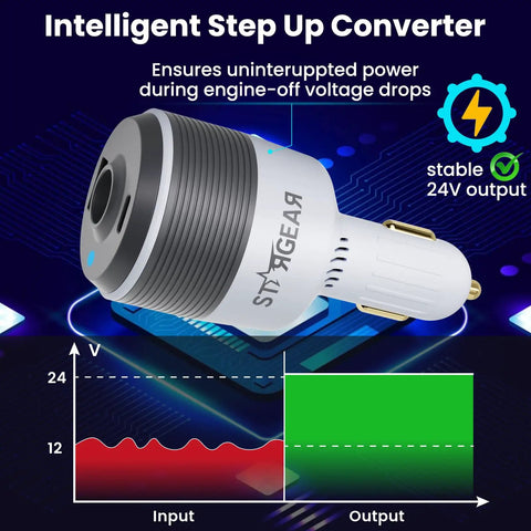 Starlink Mini Automotive Adapter With Three In One Build Featuring Dual Usb C Ports And Ten Foot Dc Power Cord Delivering Consistent Twenty Four Volts For Road Trip Vibes And Breezy Wifi Access Anywhere You Roll, showing intelligent step up converter.