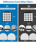 Comparison of AZ4002 Replacement Filter Set For Detect Pro Max Upright Vacuum with Shark AZ3900 filters, showing size and design differences