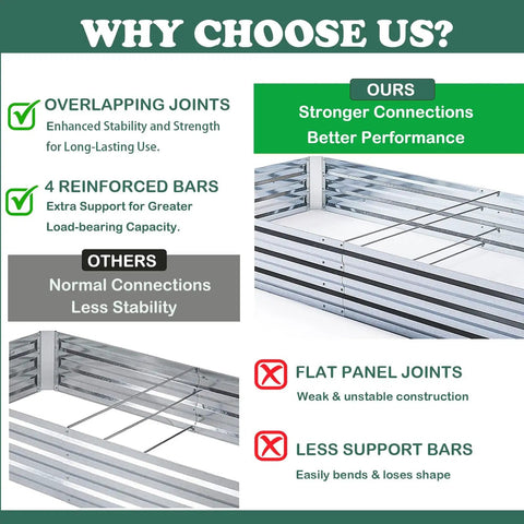 Beefy Galvanized Raised Garden Bed 8x4x1 Ft With Overlapping 4 Inch Panels And 4 Support Bars comparison chart and details