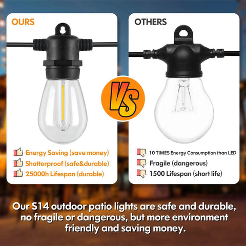 Comparison of 2-Pack 96Ft Outdoor String Lights for Patio with Waterproof Dimmable 2700K LED vs. standard bulb
