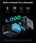 Hella Rock Solid 2000W Portable Power Station Featuring 1024Wh Capacity, showcasing battery lifecycle details and energy output.