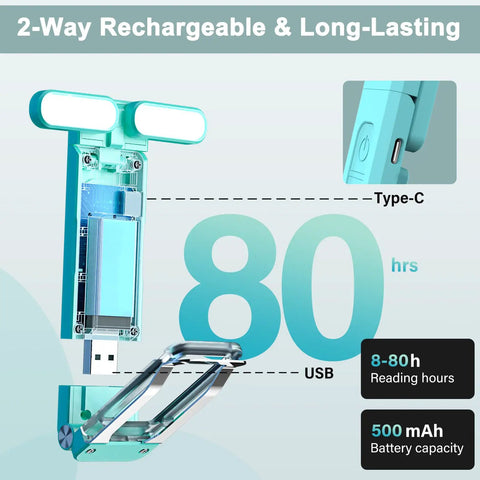Lit Clip On USB Book Light For Reading In Bed With Three Color Modes showing USB charging feature and 80-hour battery life.