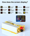 1200W Pure Sine Wave Inverter 12V DC To 120V AC with LCD display showcasing voltage and protection features