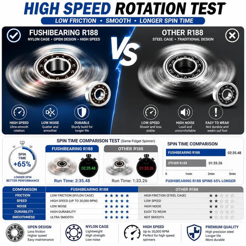 High Speed Rotation Test comparison of Fushibearing R188 nylon cage vs other R188 steel cage, highlighting smoothness and spin time.