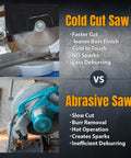 Comparison of cold cut saw and abrasive saw highlighting differences in cut speed, burr finish, heat, spark generation, and deburring.