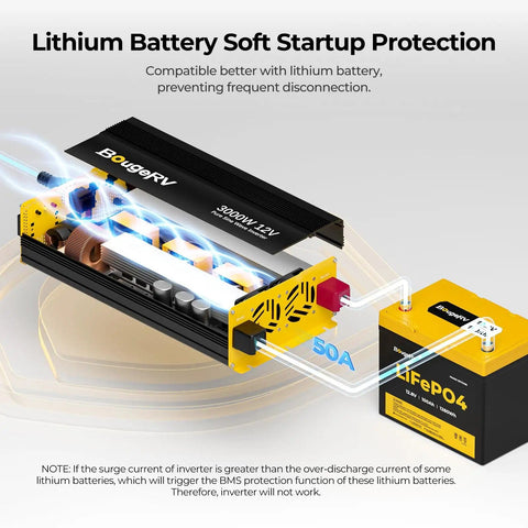 3000W Pure Sine Wave Inverter For Off Grid Power Systems And RVs Converts 12V DC To 120V And 110V AC With Real Time Bluetooth App Monitoring And Wired Remote Controller 15A And 20A Outlets For Solar Backup showing lithium battery protection