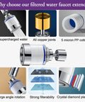Image of Bathroom Sink Faucet Filter With 360 Degree Rotating Purifier showing components and benefits like copper joints and PP cotton.