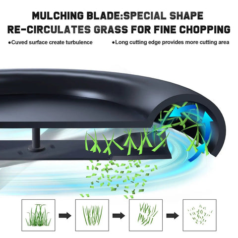 Diagram of a mulching blade with curved surface, airflow details, showing fine grass chopping for Timecutter 50 Inch Mower Blades Replacement.