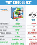 Comparison chart for Backyard Zip Line Kit For Kids And Adults With 100 120 150 200 Ft Lengths highlighting features and benefits