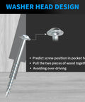 Diagram of washer head design on Pocket Hole Screws Size Eight One And One Quarter Inch, 150 Piece Zinc Coated Square Drive Kit