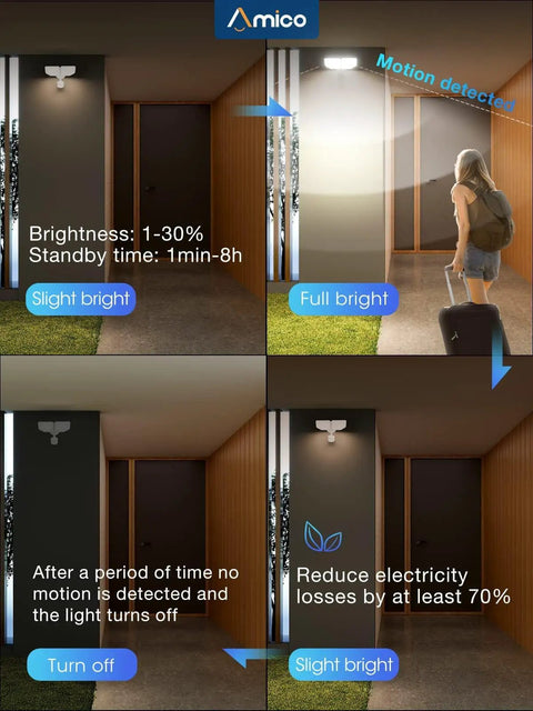 Smart Outdoor LED Motion Sensor Flood Lights With Dual 2-Head Design, 40W in garage scenario with motion detection and brightness modes.