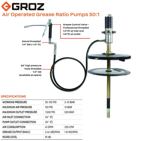 50 To 1 Air Operated Grease Pump Kit For 16 Gal Pails With 7500 PSI High Pressure, showing hose and control valve.