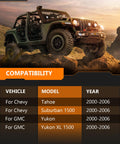 Compatibility chart for Front And Rear Shock Absorber Kit For Avalanche 1500 Suburban 1500 Tahoe 4WD RWD Yukon Yukon XL.