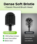 Dense soft bristle round brush head for better cleaning, part of Heavy Duty Toilet Plunger And Brush Set.
