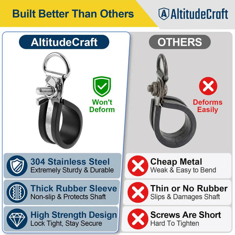 1 Inch Shaft Clamp Ring For String Trimmers And Weed Eaters Adds A Hassle Free Harness Hang Point Where Heavy Duty Strap Mount Locks Right On To Keep Your Rig Hella Secure While You Crush Yard Tasks All Weekend