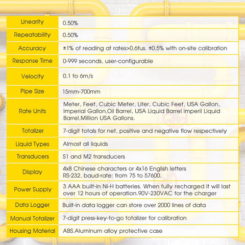 Specifications chart for Handheld Ultrasonic Flowmeter Clamp On Portable Liquid Flow Meter With S1 M2 Transducers.