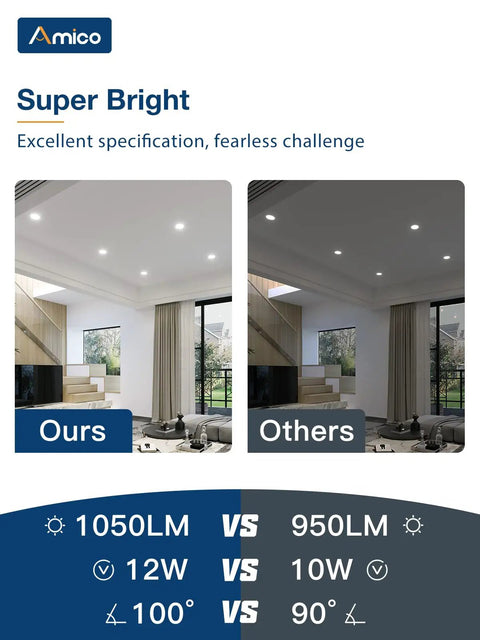 Bright ceiling with 12 Pack 6 Inch Ultra Thin LED Recessed Ceiling Light With Junction Box, 1050 Lumen, ETL Certified vs other lighting