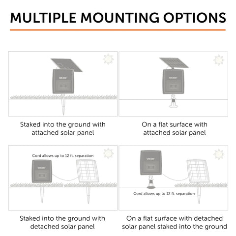 Diagram of mounting options for Outdoor Solar Flood Light in Black Cast Aluminum with Warm White 2700K LEDs, showing stake and flat mounts.