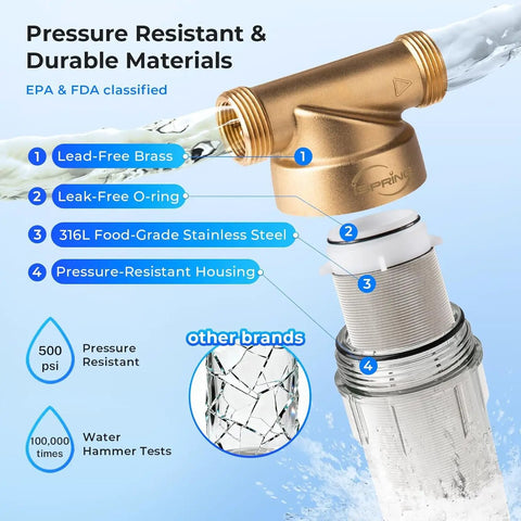 Spin Down Sediment Filter For Whole House, Flushable Prefilter, 50 Micron, Lead-Free Brass, 1 MNPT Plus 3/4 FNPT, shown in use