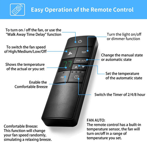 Universal Ceiling Fan Remote Kit with Speed Control Timer and Dimmer Plug In 110V AC shown with labeled buttons and functions