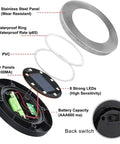 Diagram of Bright Four Point Six Inch Solar Ground Lights With 8 LEDs Waterproof Outdoor In Ground Landscape Pathway Lights components