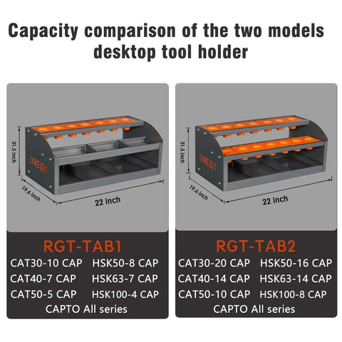 Comparison of desktop tool holder capacity for RGT-TAB1 and RGT-TAB2 with dimensions and tool capacities displayed.