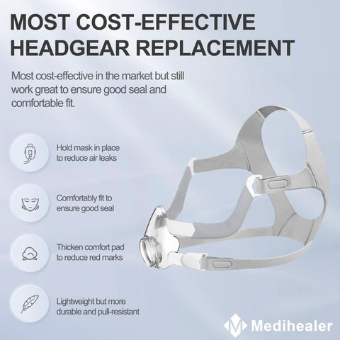 Replacement Frame Kit For AirFit F20 CPAP Mask with headgear and clips, showing snug fit for a tight seal and comfort.