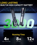 Rechargeable LED Flashlight 20000 Lumens High Power Dual Light Source 2 Pack USB C Fast Charge with battery details