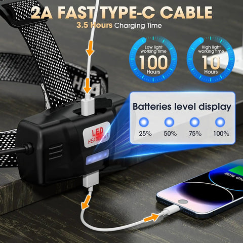 Two Pack Rechargeable Headlamp charging with USB-C, battery level display, and phone shown for Two Pack Rechargeable Headlamp With Beast Bright LED Beam Motion Sensor Zoom Five Modes 800 Meters Reach 90 Degree Adjustable Headlamp For Adults Waterproof Forehead Light Hard Hat Compatible Camping Gear