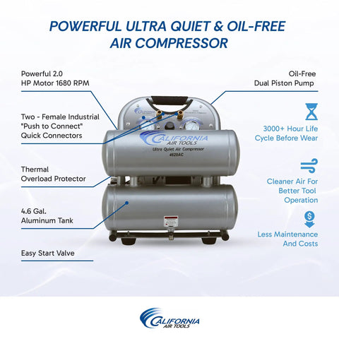 Powerful Ultra Quiet Oil Free Air Compressor 2.0 Hp With 4.6 Gallon Tank features dual connectors and easy start valve.