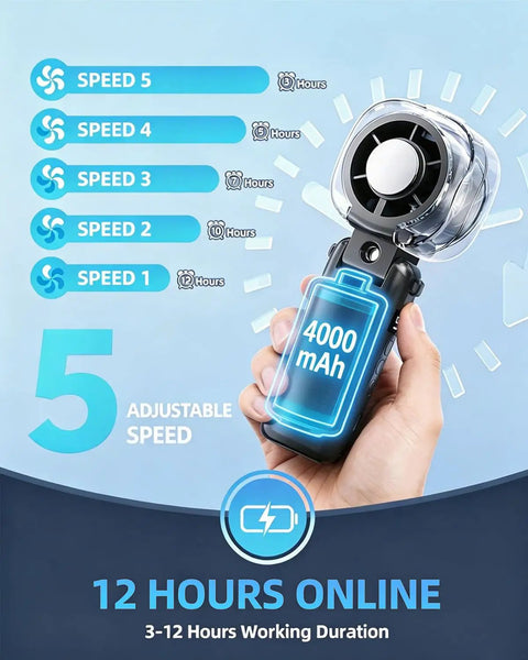 Portable Handheld Turbo Fan On The Go With Ice Cooling And 45ml Mist Tank, Instant 60F Chill, Up To 12 Hours Of Cooling, USB Rechargeable High Power Motor showing adjustable speed settings and 4000mAh battery indicator