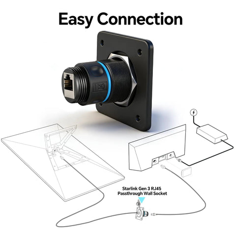 Waterproof Pass Through RJ45 Wall Socket For Starlink Gen3, CAT6 Ethernet Female To Female Aluminum Bulkhead Panel Connector For RV