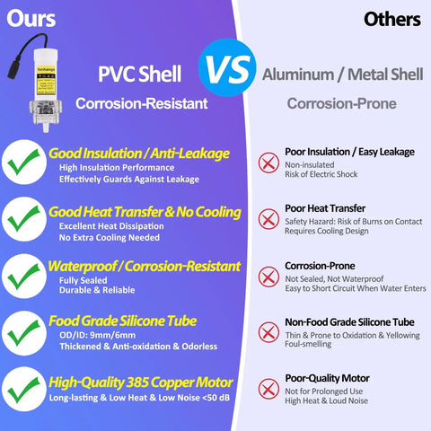 Comparison of Compact Electric Water Transfer Pump Comes With 110V Cord And Slick Food Grade Tubing with PVC shell versus aluminum design.