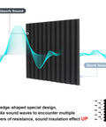 Top Shelf Studio Gear 48 Pack Premium High Density Acoustic Foam Panels 12 By 12 Inch Wedge Design showing sound absorption features.