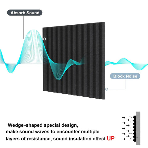 Top Shelf Studio Gear 48 Pack Premium High Density Acoustic Foam Panels 12 By 12 Inch Wedge Design showing sound absorption features.
