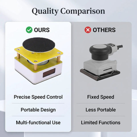 Quality comparison of Heavy Duty Mini Disc Sander Runs Butter Smooth At 10000 Rpm adjustable bench grinder versus other models.