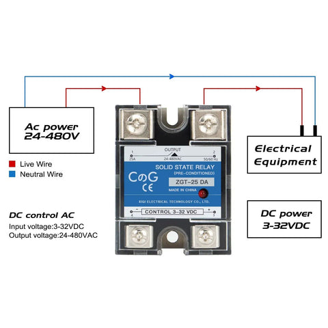 Solid State Relay SSR 25A 3 to 32 VDC Input 24 to 480 VAC Output Single Phase Go To Pro Grade Module with labelled connections