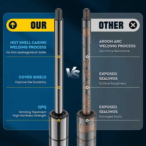 Comparison of lift supports; left shows 2 Pack Rear Liftgate Hatch Lift Supports Shocks Gas Springs For 1982 To 1992 Pontiac Firebird And Chevrolet Camaro Fits Left And Right Hatch Spoiler Or Wiper SG130001 8195287 10264 with cover shield and nitriding treatment; right shows exposed sealings with surface roughness.