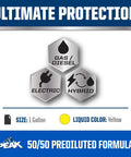 Ultimate protection graphic showing compatibility with gas, diesel, electric, and hybrid vehicles for Keep All Vehicles Cool With This Extended Life Yellow Antifreeze And Coolant Already Mixed Ready To Go Straight In Engine Cooling Systems For Serious Year Round Protection.