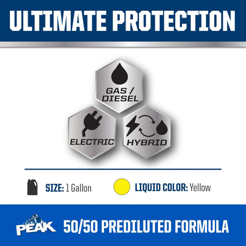 Ultimate protection graphic showing compatibility with gas, diesel, electric, and hybrid vehicles for Keep All Vehicles Cool With This Extended Life Yellow Antifreeze And Coolant Already Mixed Ready To Go Straight In Engine Cooling Systems For Serious Year Round Protection.