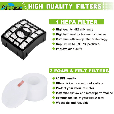Duo Clean Filter Replacement for Shark Rotator Powered Lift Away Vacuum Series NV680 NV681 NV682 NV683 NV800 NV800W NV801 NV803 UV810 Replaces XHF680 and XFF680 Washable Reusable Filter for Superior Suction and Fresh Air