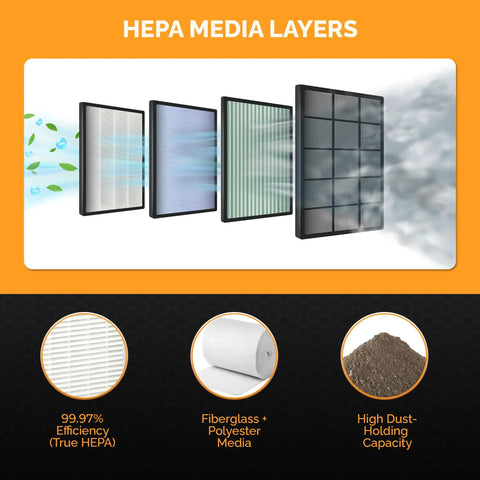 Primary Replacement Filter For Dri-Eaz F284 F321 DefendAir HEPA 500 16x19x2 Compatible With ProChem Systems And Similar Air Scrubbers, Easy Fit Pro Grade Filtration For Heavy Duty Industrial Cleanup